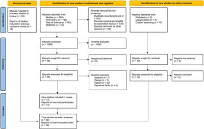 Sociodemographic and clinical predictors of adherence to antidepressants in depressive disorders: a systematic review with a meta-analysis